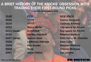 Illustration for article titled Report: Knicks Might Try Drafting In The First Round For Once